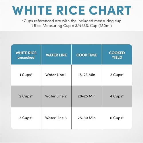 AROMA Rice Cooker, 3-Cup (Uncooked) / 6-Cup (Cooked), Small Rice Cooker, Oatmeal Cooker, Soup Maker, Auto Keep Warm, 1.5 Qt, White, ARC-393NG