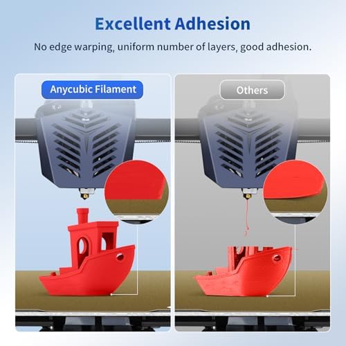 ANYCUBIC PLA Filament 1.75mm Bundle, 3D Printing PLA Filament 1.75mm Dimensional Accuracy +/- 0.02mm, 1KG Reusable Spool (2.2 lbs), 2KG Red + Red