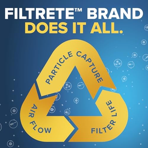 Filtrete 18x24x1 AC Furnace Air Filter, MERV 12, MPR 1500, CERTIFIED asthma & allergy friendly, 3 Month Pleated 1-Inch Electrostatic Air Cleaning Filter, 2-Pack (Actual Size 17.81x23.81x0.78 in)