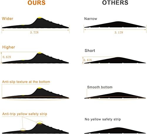 Jin&Bao Universal Garage Door Threshold Seal Strip 20FT Kit, Bottom Waterproof Rubber Weather Stripping Replacement(Yellow, 2 Adhesive)