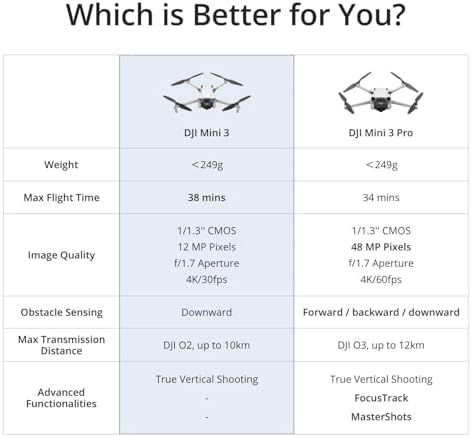 DJI Mini 3 Fly More Combo (DJI RC), Drones with Camera for Adults 4K, 3 Batteries for 114-min Flight Time, Vertical Shooting, 32800ft (10km) Video Transmission, Lightweight Mini Drone for Beginners