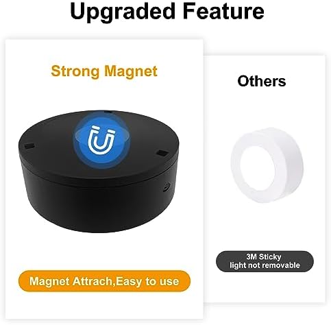 3-Pack Battery Operated Picture Light Magnetic Painting Light with 3 Lighting Modes,Remote and Dimmable Timer Art Display Light for Picture Artworking Frame Portrait,Wireless Wall Decor Puck Lights