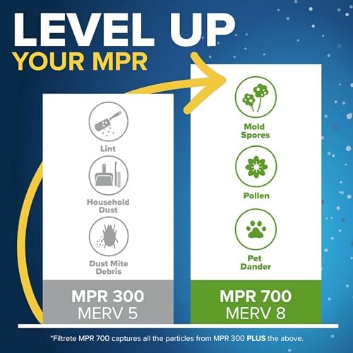 Filtrete 16x25x1 AC Furnace Air Filter, MERV 5, MPR 300, Capture Unwanted Particles, 3-Month Pleated 1-Inch Electrostatic Air Cleaning Filter, 6-Pack (Actual Size 15.69x24.69x0.81 in)