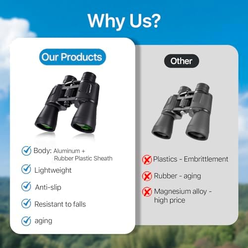 20x50 High Power Binoculars for Bird Watching 28mm Large Eyepiece Life Waterproof Binoculars for Hunting Hiking Concert Travel with Smartphone Adapter BAK4 Prism FMC Lens, Black