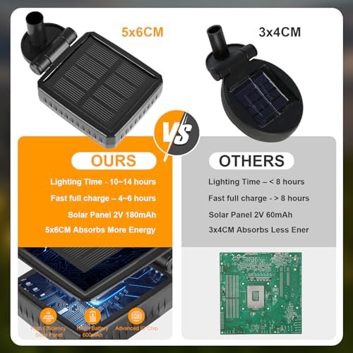 Solar Lights Outdoor(4-Pack, 32 LEDs), ASMAD Solar Garden Lights, Outdoor Decorations, Firefly Light for Patio Decor, Big Bulb, Unique Gifts for Women, Gifts for Grandma