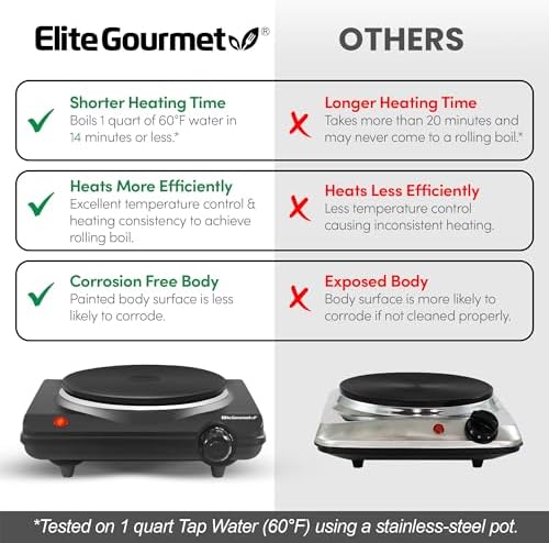 Elite Gourmet ESB-301BF# Countertop Single Cast Iron Burner, 1000 Watts Electric Hot Plate, Temperature Controls, Power Indicator Lights, Easy to Clean, Black