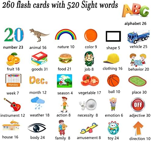 Lapare Audible Learning Toy with Music for Toddler Age 1 2 3 4 5, 520 Sight Words Flash Cards Kindergarten Toy for Boys to Learn Alphabet Number Color Shapes and More
