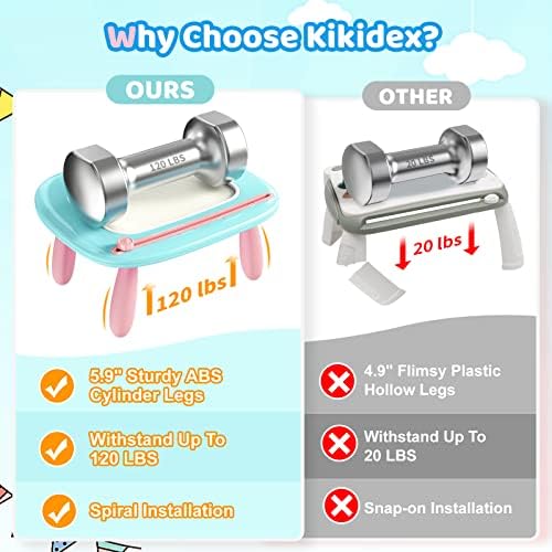 Kikidex Toddlers Toys Age 1-3, Magnetic Drawing Board, Toddler Girl Toys for 1-2 Year Old, Doodle Board Pad Learning and Educational Toys for 1 2 3 Year Old Baby Kids Birthday Gift (Mint Blue)