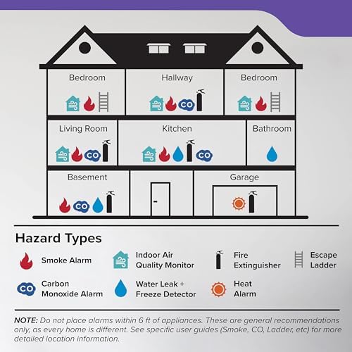 Kidde Hardwired Smoke & Carbon Monoxide Detector, 10-Year Battery Backup, Voice Alerts, Interconnectable LED Warning Light Indicators, 2 Pack