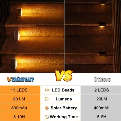 VOLISUN Solar Stair Lights 6 Pack, Solar Step Lights Outdoor Waterproof IP67, LED Outdoor Step Light,Outdoor Light Decor for Garden Stair, Deck, Front Step, Front Porch, and Patio(3000K)