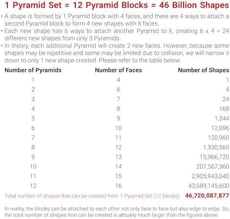 TOSY Magnet Pyramid Glow - 1 Cube Transforms into 1 Billion Shapes, 12 Pieces, 243 Rare Earth Magnets, Glowing, Holographic Design Magnet Tiles Creative Puzzle STEM/STEAM Toy