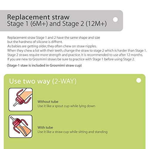 Grosmimi Replacements (Straw kit 2-Counts, Stage 2)