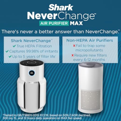 Shark Air Purifier with NeverChange Air Filter Technology, 5 Year HEPA Filter, Covers 1400 Sq. ft, Odor Neutralizer and Clean Sense Technology, Removes 99.98% of Dust & Allergens, HP302 (Renewed)