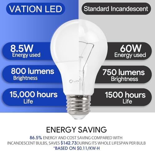A19 LED Light Bulbs 3000K Warm White, 60 Watt Equivalent, Efficient 8.5Watt, 800 Lumens, E26 Medium Base, Non-Dimmable, ETL/UL Listed, 24 Pack