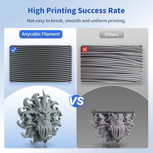 ANYCUBIC PLA Filament 1.75mm Bundle, 3D Printer Filament 1.75mm Dimensional Accuracy +/- 0.02mm, 1KG Spool (2.2 lbs), 6KG Gray