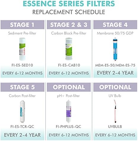 APEC ESSENCE Series 50 GPD Complete Replacement Filter For Undersink System(FILTER-MAX-ES50)
