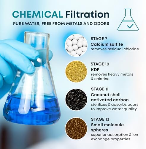 AquaHomeGroup 20 Stage Shower Head Filter with Vitamin C E A for Hard Water - High Output Filter to Remove Chlorine and Fluoride - 2 Cartridges Included - Consistent Flow Showerhead Filters