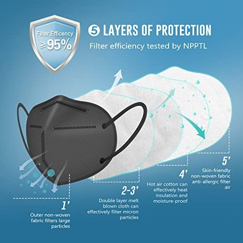 WWDOLL KN95 Face Mask 25 Pack, 5-Layers Breathable KN95 Masks, Black