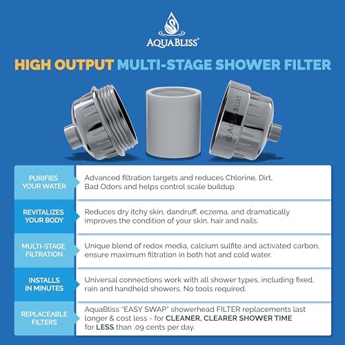AquaBliss Replacement Multi-Stage Shower Filter Cartridge - Longest Lasting High Output Universal Shower Filter Reduces Chlorine & Toxins in SF220 or SF100. 1-Pack (SFC220)