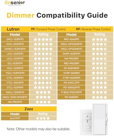 Ensenior 12 Pack 4 Inch LED Recessed Ceiling Light, Dimmable, 2700K-5000K 5CCT, 750LM 9W 120V, High Brightness Canless Wafer Downlight - ETL&FCC&IC