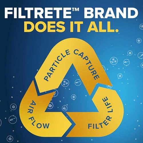 Filtrete 16x25x1 AC Furnace Air Filter, MERV 13, MPR 1900, Premium Allergen, Bacteria&Virus Filter, 3-Month Pleated 1-Inch Electrostatic Air Cleaning Filter, 2-Pack (Actual Size 15.719x24.72x0.78 in)