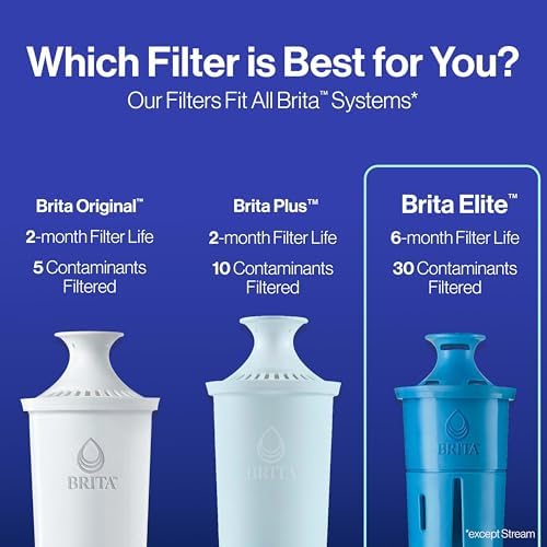 Brita Filter Replacements for Water Pitchers and Dispensers, Elite, NSF Certified to Remove 99% of Lead, 2 Count, Blue