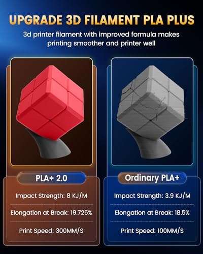 SUNLU PLA+2.0 3D Printer Filament Bundle, 4KG Upgrade PLA+ Filament 1.75mm, Tougher and Stronger, Dimensional Accuracy +/-0.02mm, 1KG per Spool, 4 Packs, 4KG Total, Grey