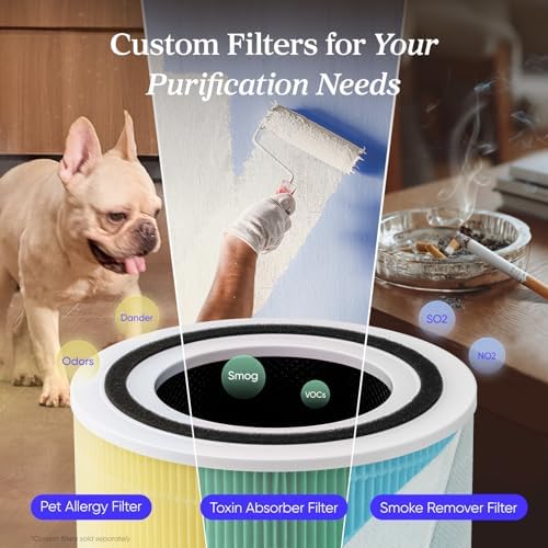 LEVOIT Air Purifier for Home Allergies Pet Hair in Bedroom, Covers Up to 1073 ft² by 56W High Torque Motor, AHAM VERIFIDE, 3-in-1 Filter with HEPA Sleep Mode, Remove Dust Smoke Odor, Core300-P, White