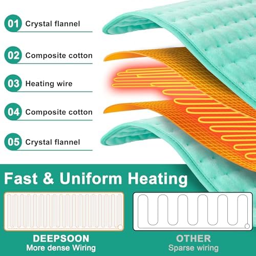 Heating Pad-Electric Heating Pads for Back,Neck,Abdomen,Moist Heated Pad for Shoulder,Knee,Hot Pad for Arms and Legs,Dry&Moist Heat & Auto Shut Off(Light Green, 20''×24'')