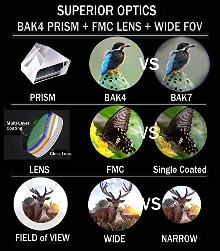 Gosky 10x42 Roof Prism Binoculars for Adults, HD Professional Binoculars for Bird Watching Travel Stargazing Hunting Concerts Sports-BAK4 Prism FMC Lens-with Phone Mount Strap Carrying Bag
