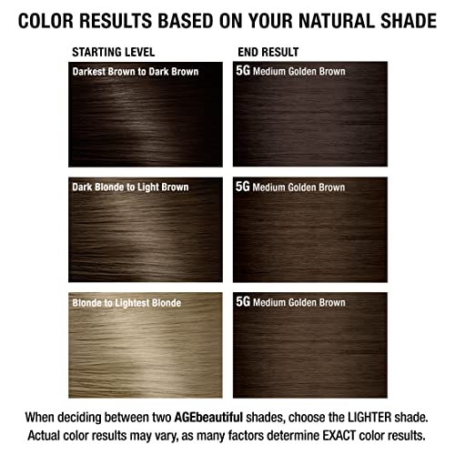 AGE beautiful Permanent Hair Color Dye Liqui Creme | 100% Gray Coverage | Anti-Aging Haircolor | Biotin for Thicker, Fuller Hair | Professional Salon Coloring