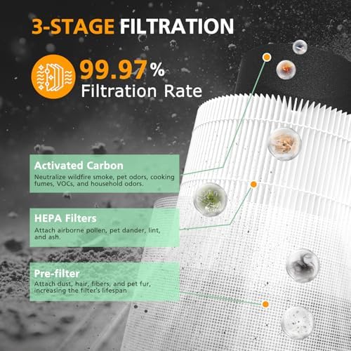 Core 300 Replacement Filter for LEVOIT Core 300 Core300-P Core 300S Core 300S/P VortexAir Air Purifier, Core 300-RF, 3-in-1 HEPA Activated Carbon, 2 Pack, White, Core 300-P