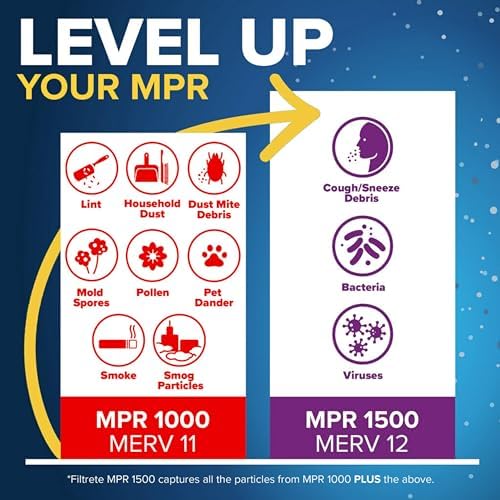 Filtrete 20x20x1 AC Furnace Air Filter, MERV 11, MPR 1000, Micro Allergen Defense, 3-Month Pleated 1-Inch Electrostatic Air Cleaning Filter, 2 Pack (Actual Size 19.719 x 19.719 x 0.84 in)