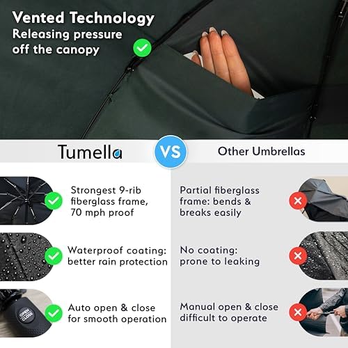 TUMELLA Strongest Windproof Travel Umbrella (Compact, Superior & Beautiful), Small Strong but Light Portable and Automatic Folding Rain Umbrella, Durable Premium Grip, Fits Car & Backpack