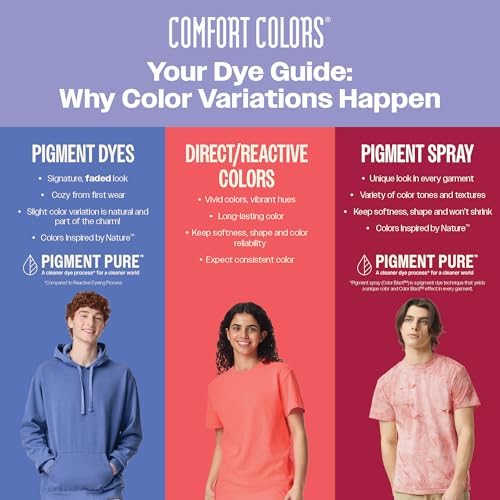 Comfort Colors Adult Heavyweight Short Sleeve Tee, Style G1717/G1745, Multipack