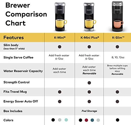Keurig K-Slim Single Serve K-Cup Pod Coffee Maker, Multistream Technology, 3 Brew Sizes, Slim and Sleek Design, 46oz Removable Reservoir, Black