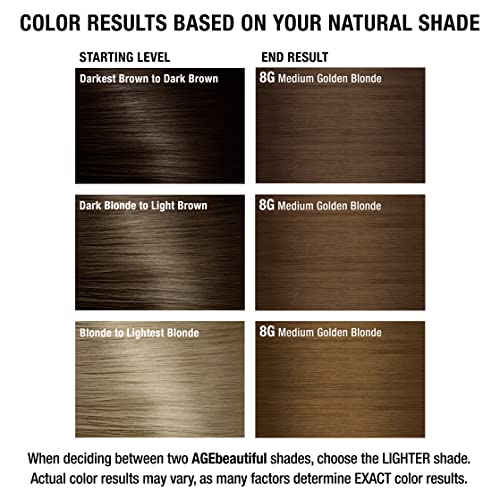AGE beautiful Permanent Hair Color Dye Liqui Creme | 100% Gray Coverage | Anti-Aging Haircolor | Biotin for Thicker, Fuller Hair | Professional Salon Coloring