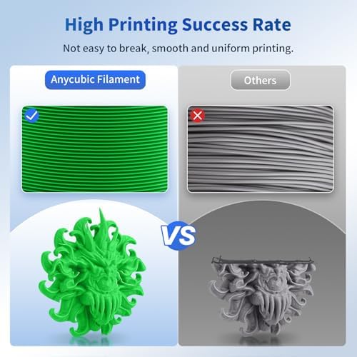 ANYCUBIC PLA Filament 1.75mm Bundle, 3D Printing PLA Filament 1.75mm Dimensional Accuracy +/- 0.02mm, 1KG Reusable Spool (2.2 lbs), 2KG Green + Blue