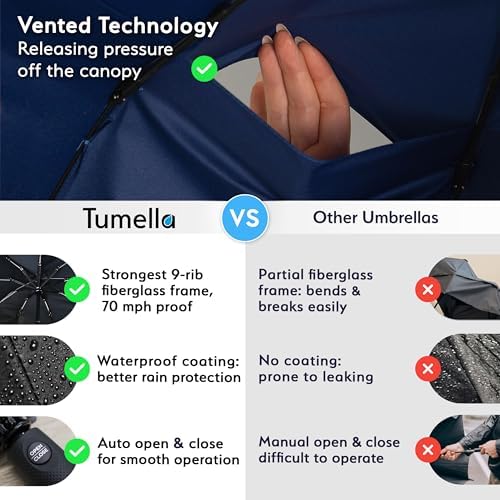 TUMELLA Strongest Windproof Travel Umbrella (Compact, Superior & Beautiful), Small Strong but Light Portable and Automatic Folding Rain Umbrella, Durable Premium Grip, Fits Car & Backpack