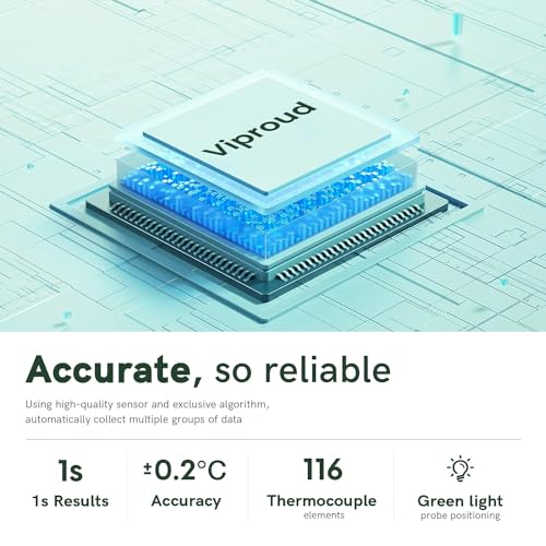 No-Touch Thermometer for Adults and Kids, Fast Accurate Digital Thermometer with Fever Alarm & Silent Mode, Easy-to-use, Forehead Thermometer for Babies, Kids & Elderly