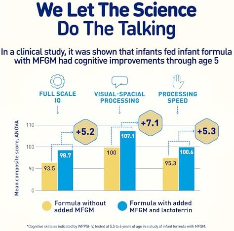 Enfamil NeuroPro Baby Formula, MFGM* 5-Year Benefit, Expert-Recommended Brain-Building Omega-3 DHA, Exclusive Immune Supporting HuMO6 Blend, Ready-to-Feed Infant Formula, Liquid, 2 Fl Oz, 6 Count (Pack of 4)