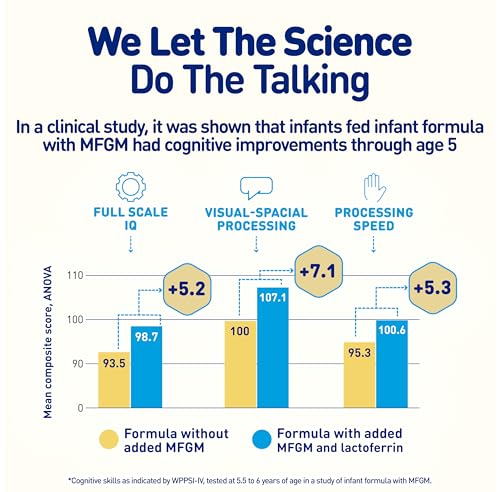 Enfamil NeuroPro Baby Formula, MFGM* 5-Year Benefit, Expert-Recommended Brain-Building Omega-3 DHA, Exclusive Immune Supporting HuMO6 Blend, Infant Formula Powder, Baby Milk, 28.3 Oz