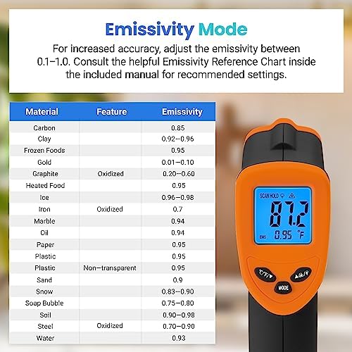 Etekcity Infrared Temperature Thermometer Gun, Laser Food Temp Gun for Pizza Oven, Griddle, Grill, Meat, Candy, Vehicle's Engine, Surface Temp Reader -58°F to 842°F, Orange