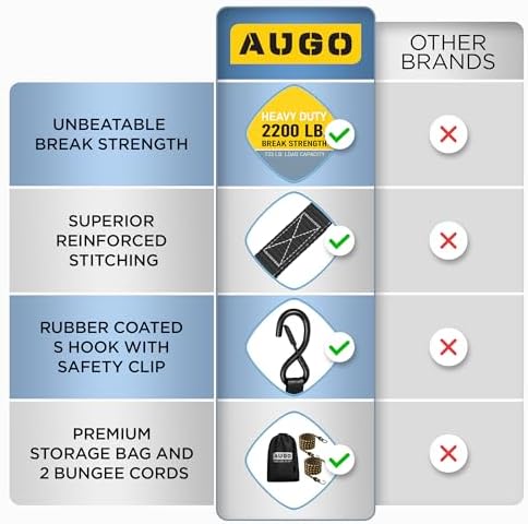 AUGO Ratchet Straps Heavy Duty 4 Pack -15 FT - 2200 LB Break Strength – with Safety Lock S Hooks - Cargo Straps for Moving, Appliances, Motorcycle – Soft Loop Tie Down Straps