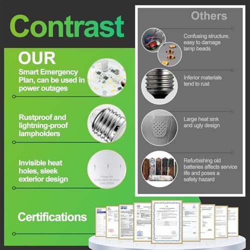 6 Pack Rechargeable Emergency Light Bulbs, Battery Powered Energy Efficient LED Light Bulb 6000K Daylight E26 120 Volt 9W 60W Equivalent with 1200mAh for Home Power Outage Camping Hurricane