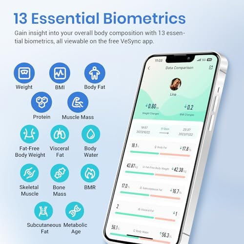 Etekcity Smart Scale for Body Weight, Bathroom Digital Weighing Scale with BMI, Body Fat, Muscle Mass, Accurate Bluetooth Home User Health Equipment Sync Apps