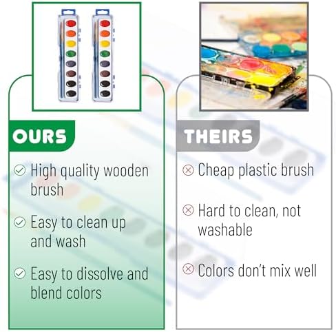 Mr. Pen- Washable Watercolors, 60 Pack, 8 Colors with Paint Brush, Watercolor Paint Set, Water Color Painting Kids, Watercolors for Kids and Adults