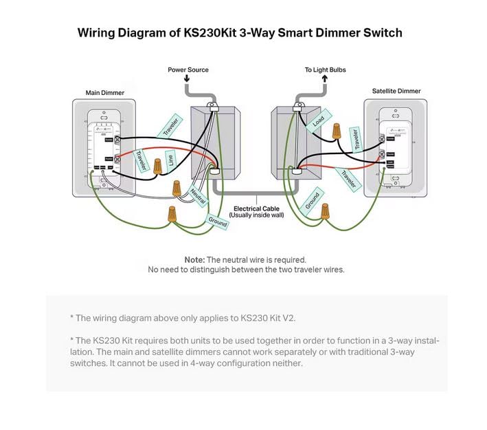 Kasa Smart 3 Way Dimmer Switch KIT, Dimmable Light Switch Compatible with Alexa, Google Assistant and SmartThings, Neutral Wire Needed, 2.4GHz, ETL Certified, No Hub Required, White (KS230 KIT v2)