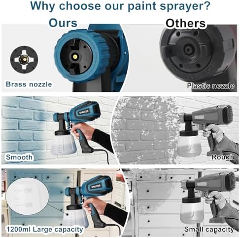 Paint Sprayer, 700W HVLP Spray Gun with Cleaning & Blowing Joints, 4 Nozzles and 3 Patterns, Easy to Clean, for Furniture, Cabinets, Fence, Walls, Door, Garden Chairs etc. VF803 Blue