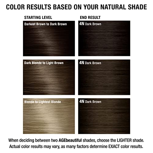 AGE beautiful Permanent Hair Color Dye Liqui Creme | 100% Gray Coverage | Anti-Aging Haircolor | Biotin for Thicker, Fuller Hair | Professional Salon Coloring